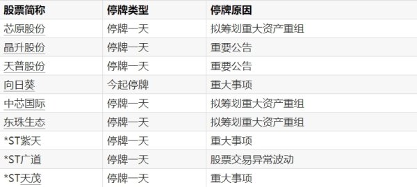 牛达人 恒为科技：拟购买数珩科技75%股份 股票复牌